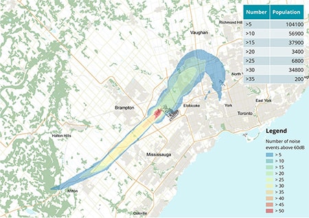 Number of noise events greater than 60 dB