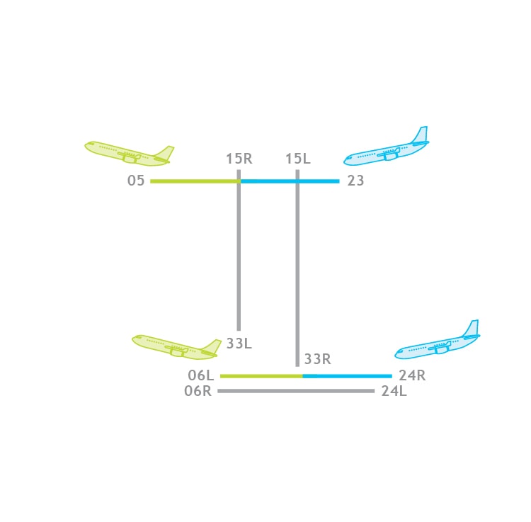 Land 1 Depart 1 configuration